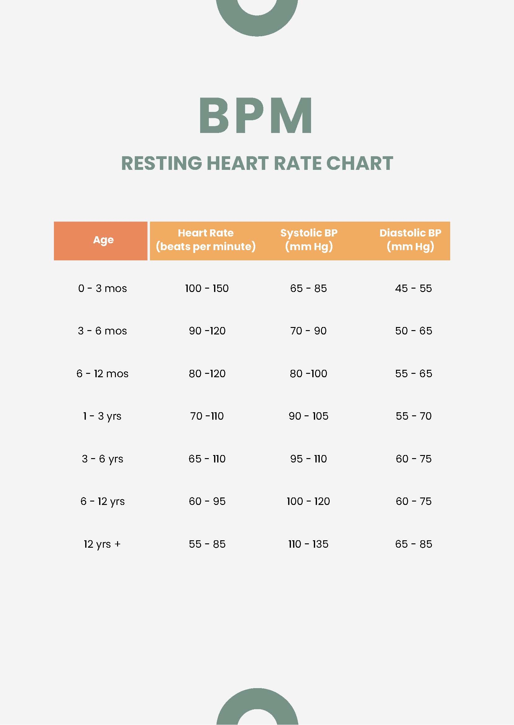 BPM Resting Heart Rate Chart In PDF Download Template