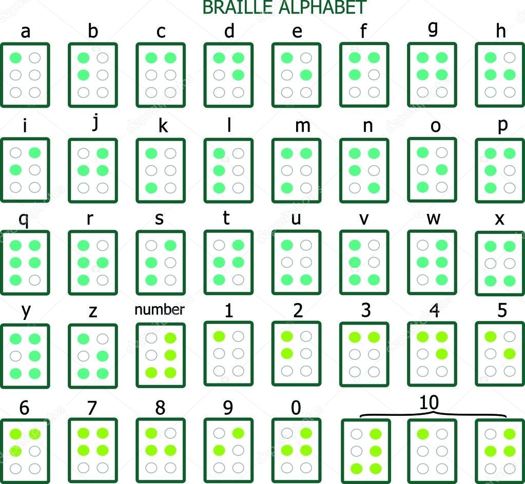 Braille Alphabet And Numbers Stock Vector By zuzanaa 69652729