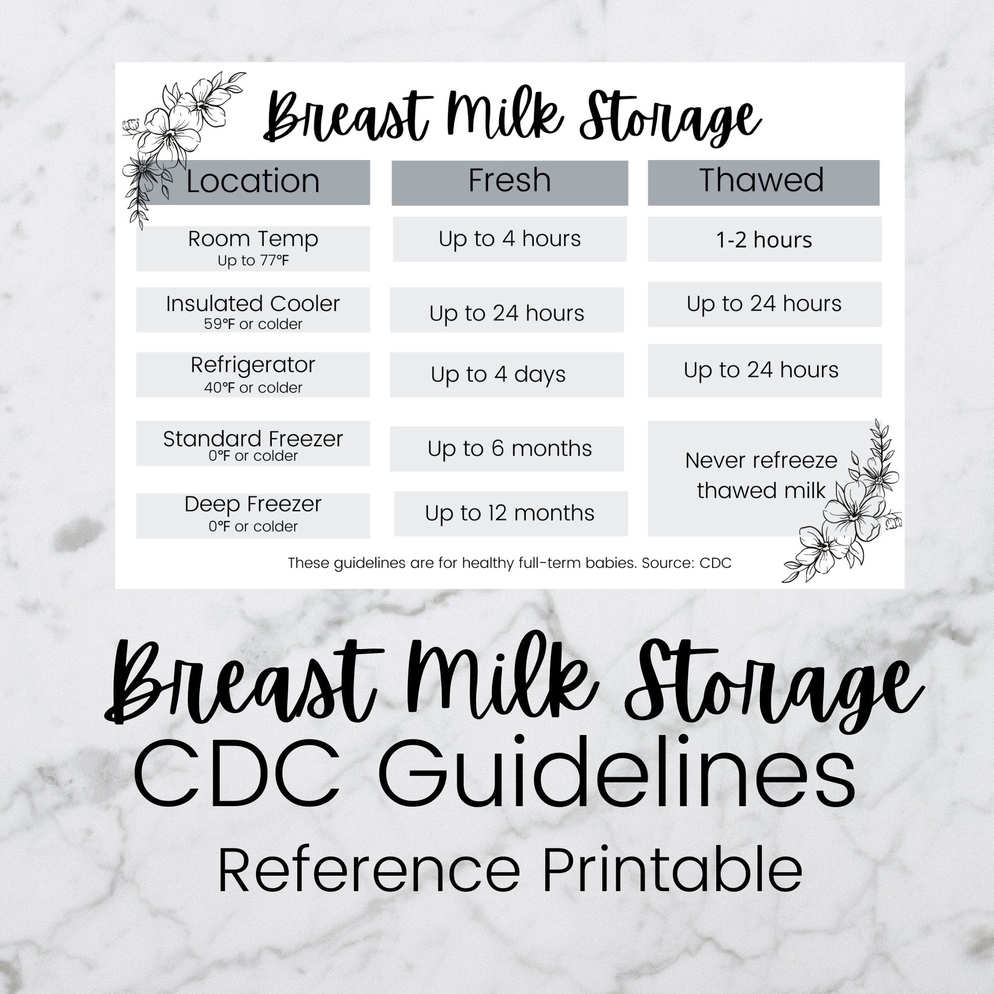 Breast Milk Storage CDC Guidelines Reference List Breast Milk Printable Breastfeeding Reference Download Pink Gray Blue Etsy