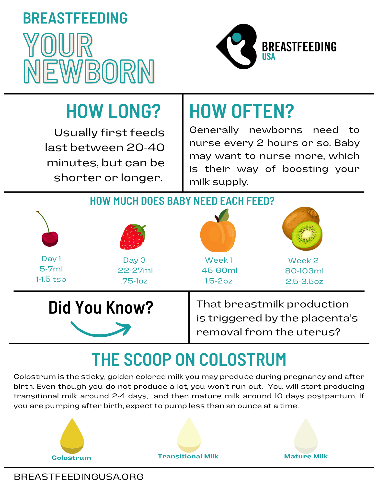 Breastfeeding Printables Breastfeeding USA Breastfeeding Printables Breastfeeding USA