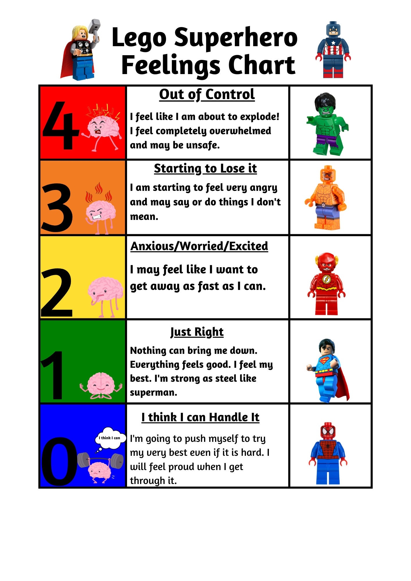 Brick Superhero Feelings Chart Brain States Emotional Regulation ADHD Autism ODD Etsy