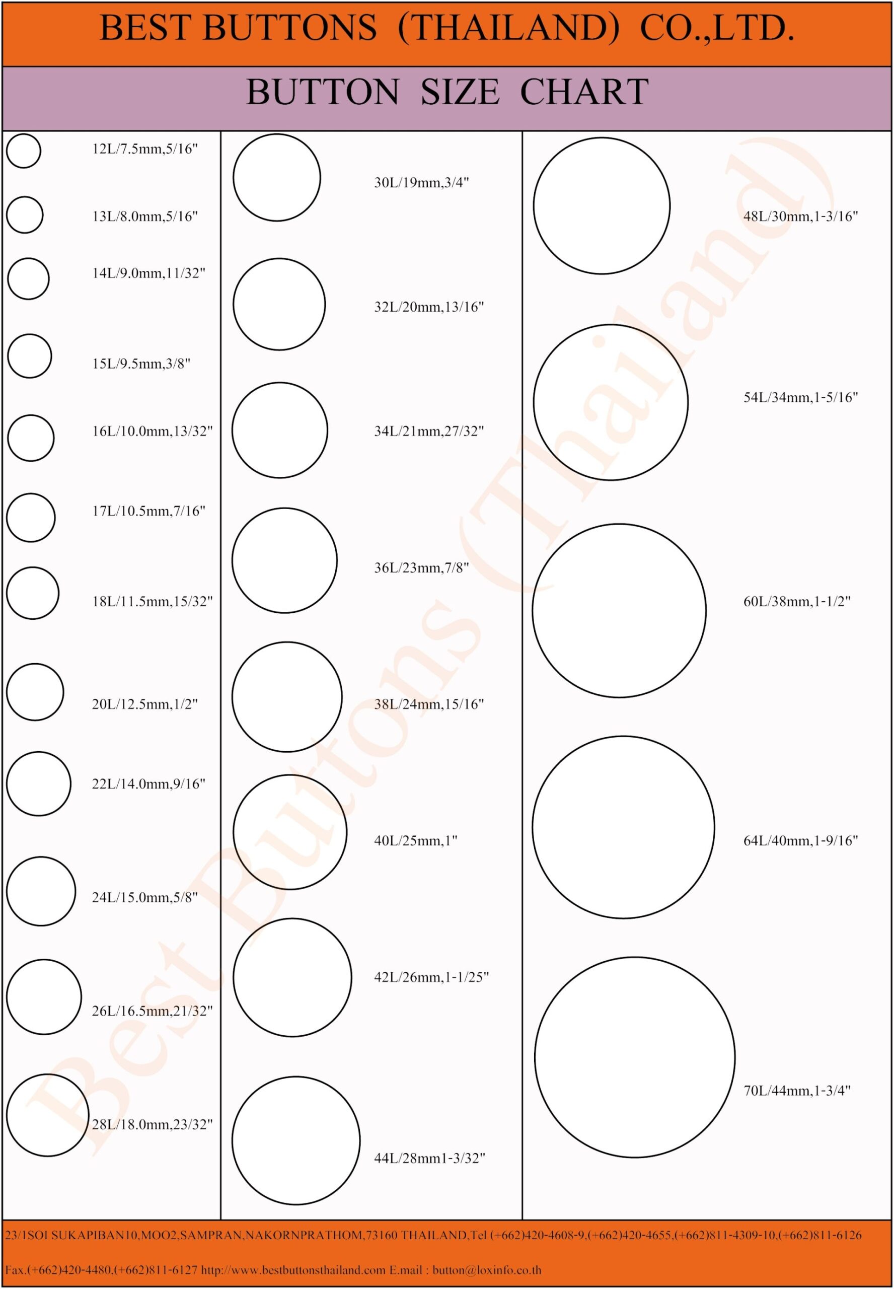 Button Sizes Button Sizes
