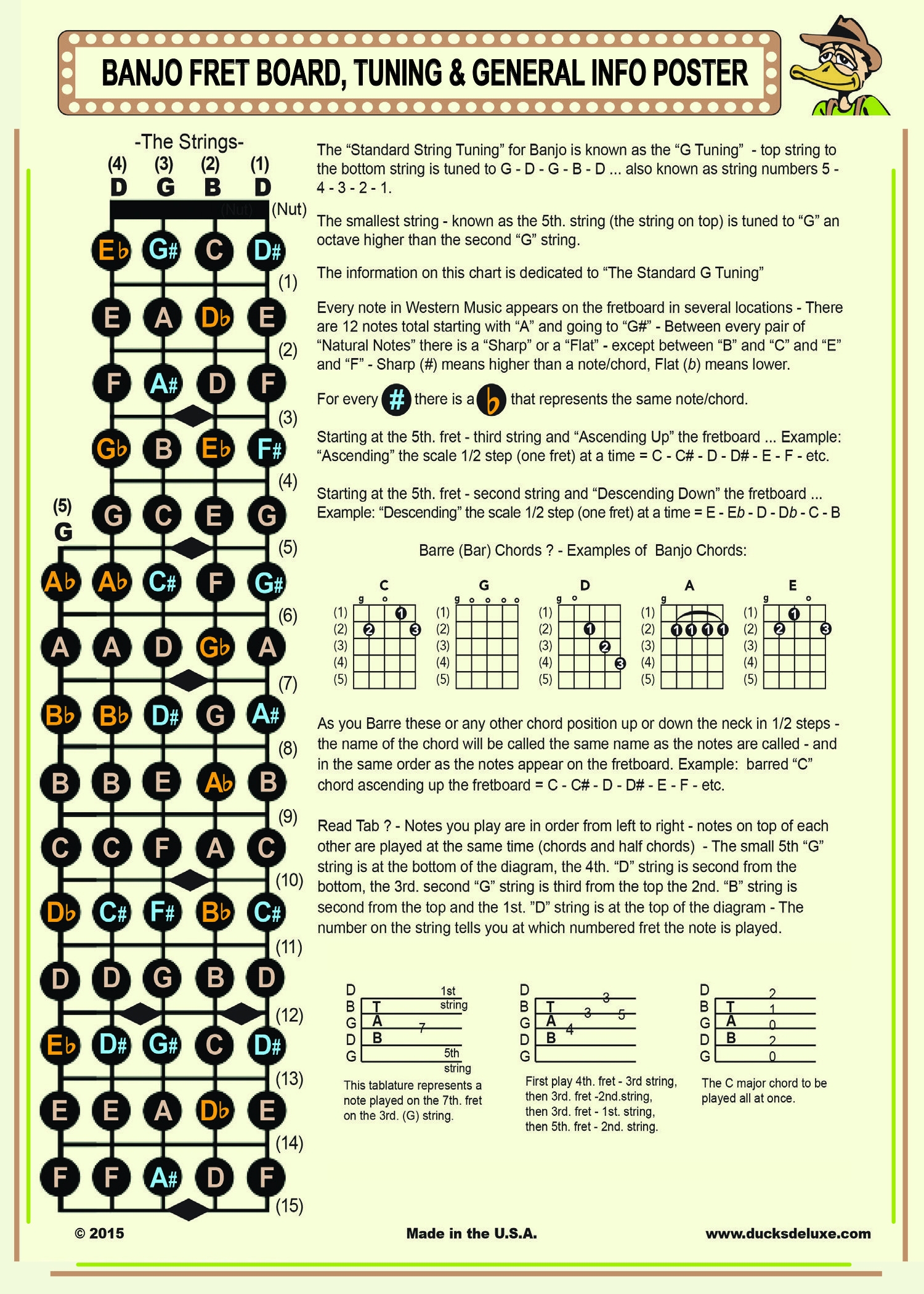 Buy 8 1 2 X 11 Banjo Chord Fretboard Chart Ducks Deluxe