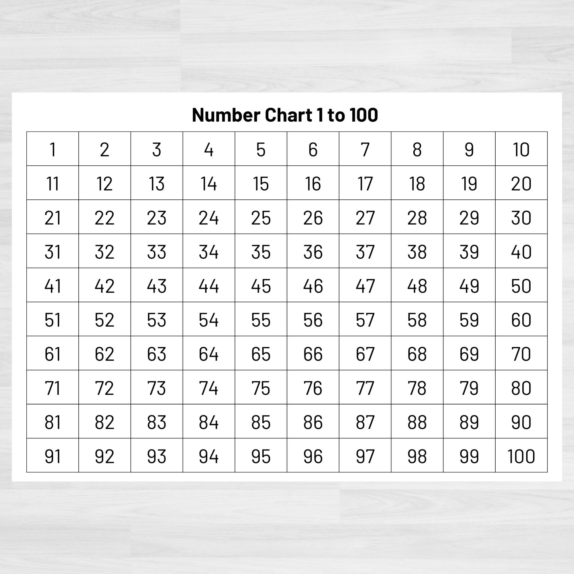 Buy Number Chart 1 100 Numbers 1 To 100 Printable Numbers And Counting Math Printables Count To 100 Printable Math Resources Online In India Etsy
