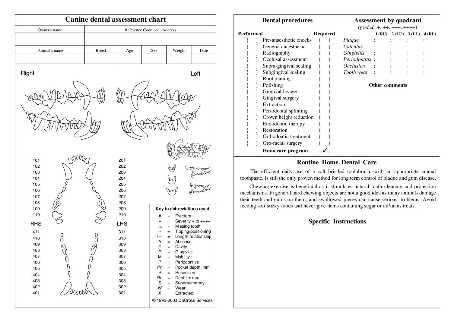 BVDA Dental Charts BVDA Dental Charts