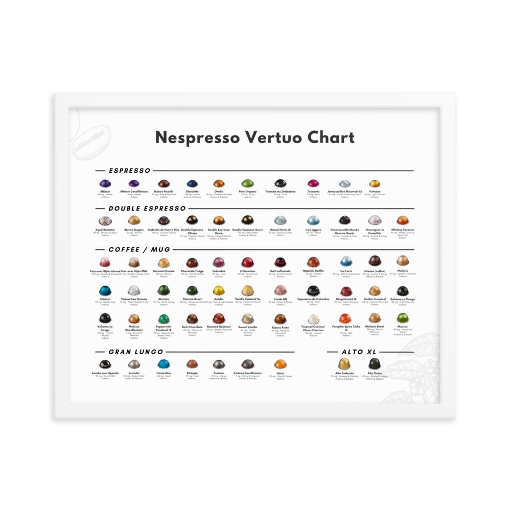 Caffeine In Vertuo Nespresso Pods Flavors Guide I Couldn t Find Any Good Printable Charts With