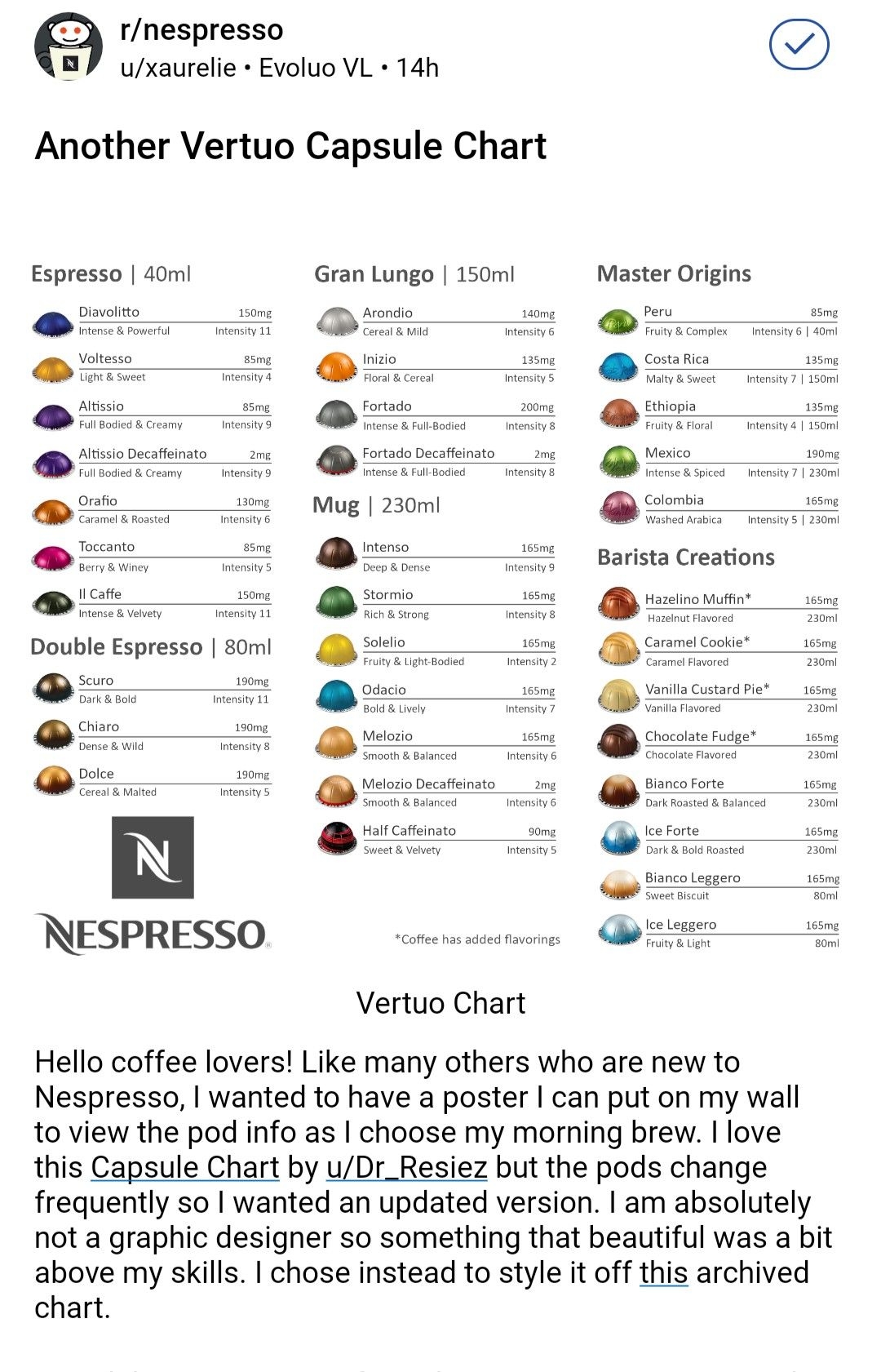 Caffeine Nescafe Vertuo Pods Nespresso Capsules Guide Guide Nescafe Pods Colours Nespresso Pods