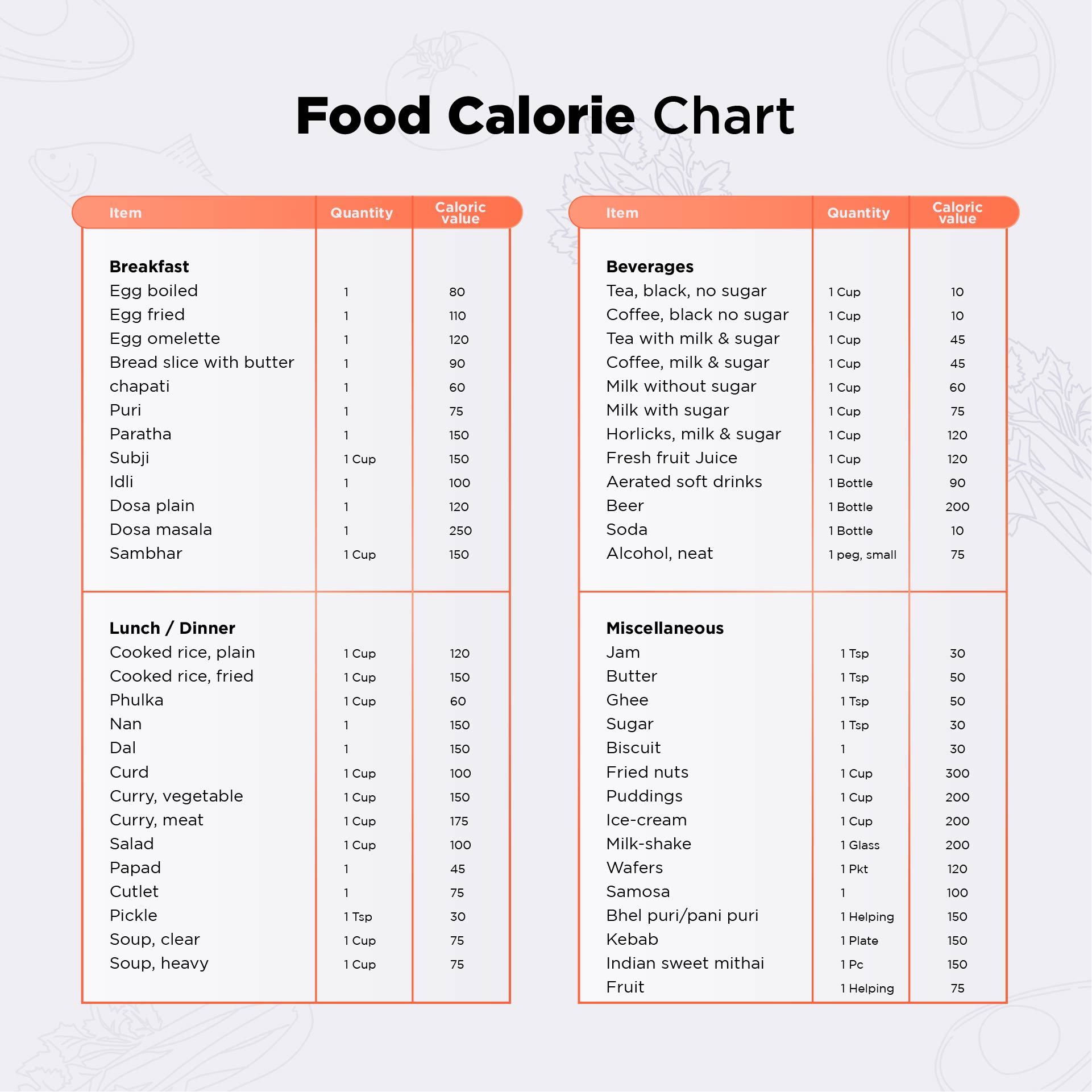 Printable Food Nutrition Chart