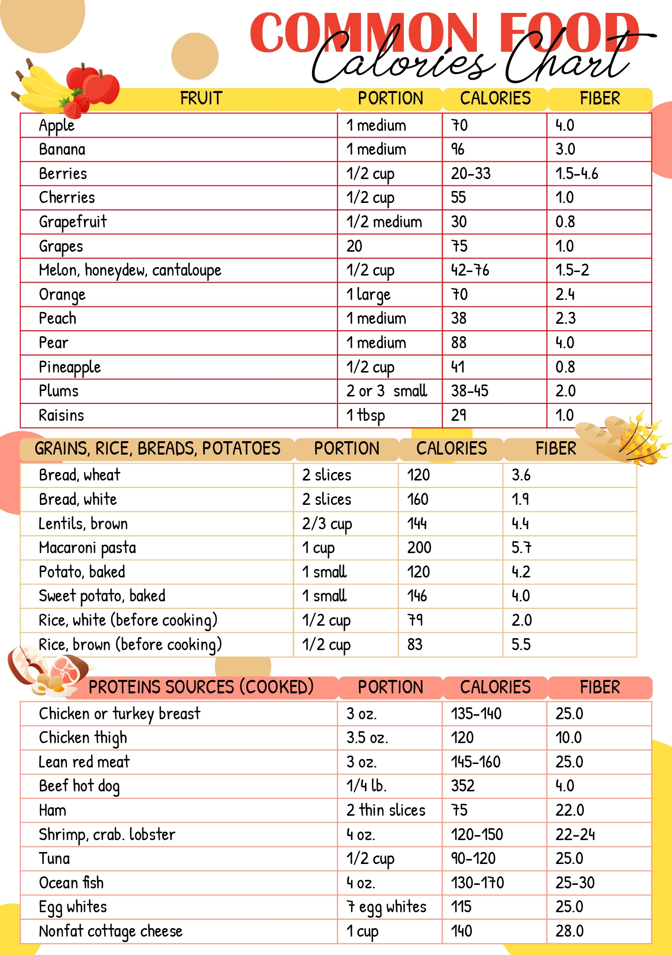 Calorie Counter Chart Printable Calorie Counter Chart Printable