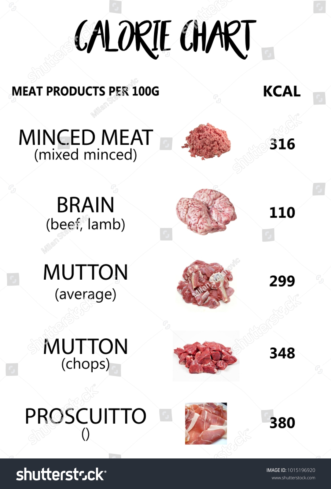 Calories Meat Products Chart Stock Photo 1015196920 Shutterstock