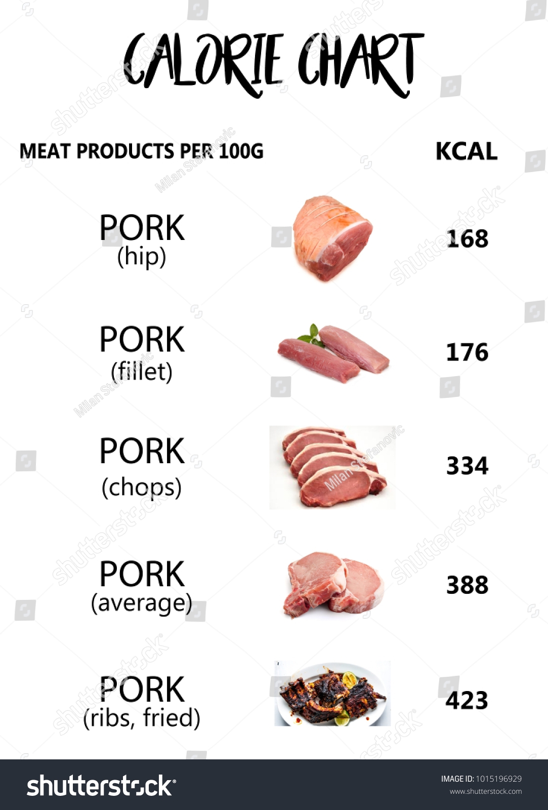 Calories Meat Products Chart Stock Photo 1015196929 Shutterstock