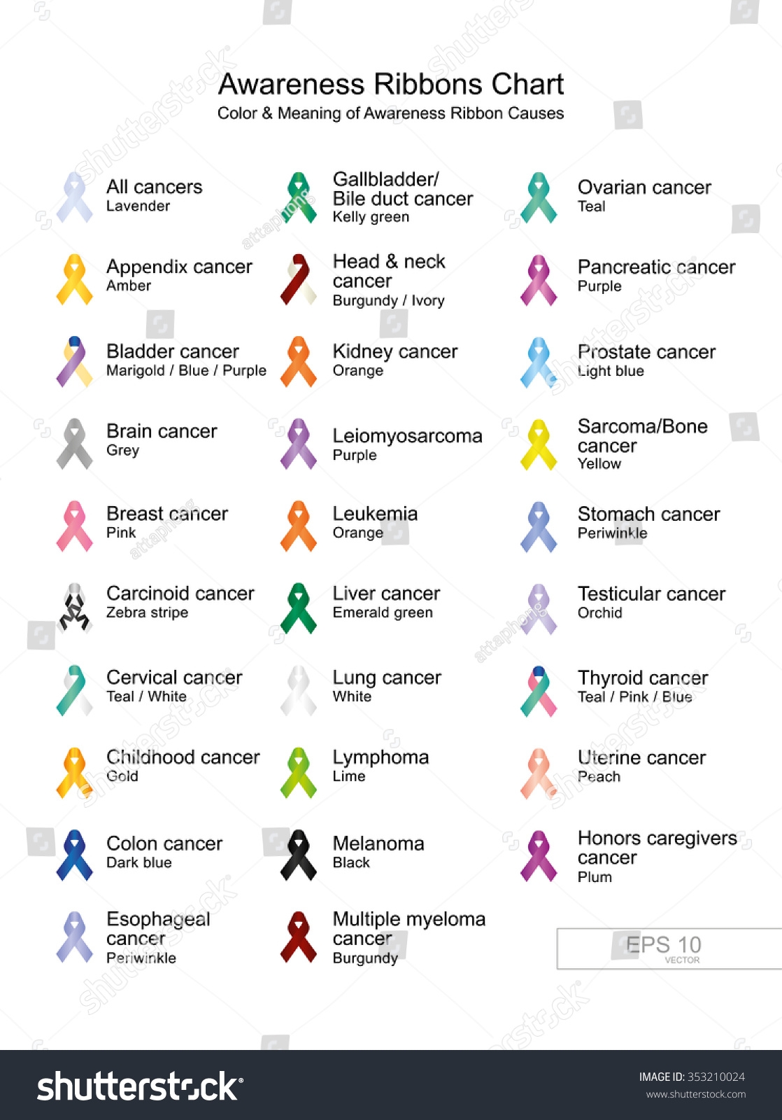 Cancer Awareness Colors Chart Over 44 Royalty Free Licensable Stock Illustrations Drawings Shutterstock Cancer Awareness Colors Chart Over 44 Royalty Free Licensable Stock Illustrations Drawings Shutterstock