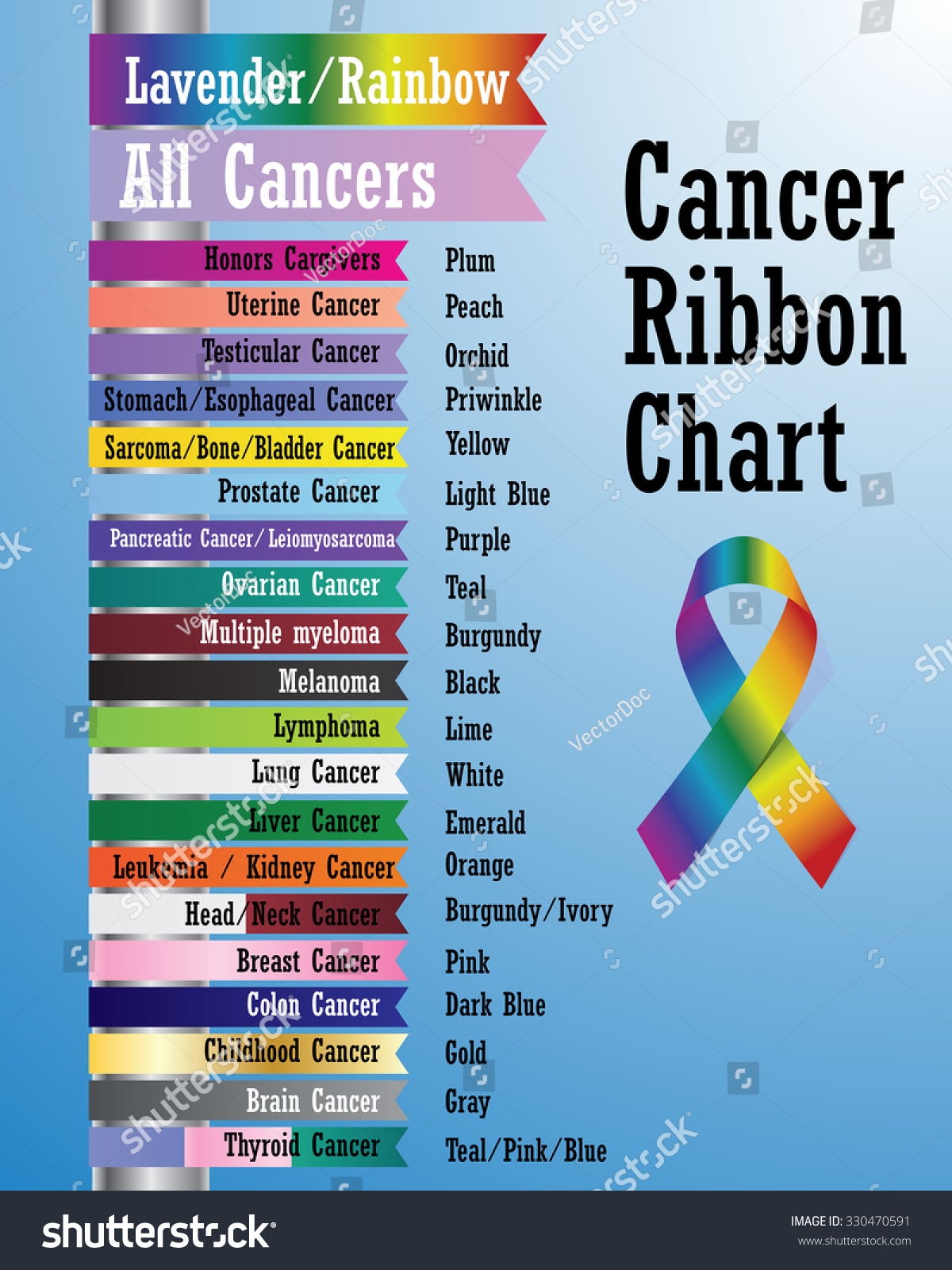 Cancer Ribbon Chart Stock Vector Royalty Free 330470591 Shutterstock Cancer Ribbon Chart Stock Vector Royalty Free 330470591 Shutterstock
