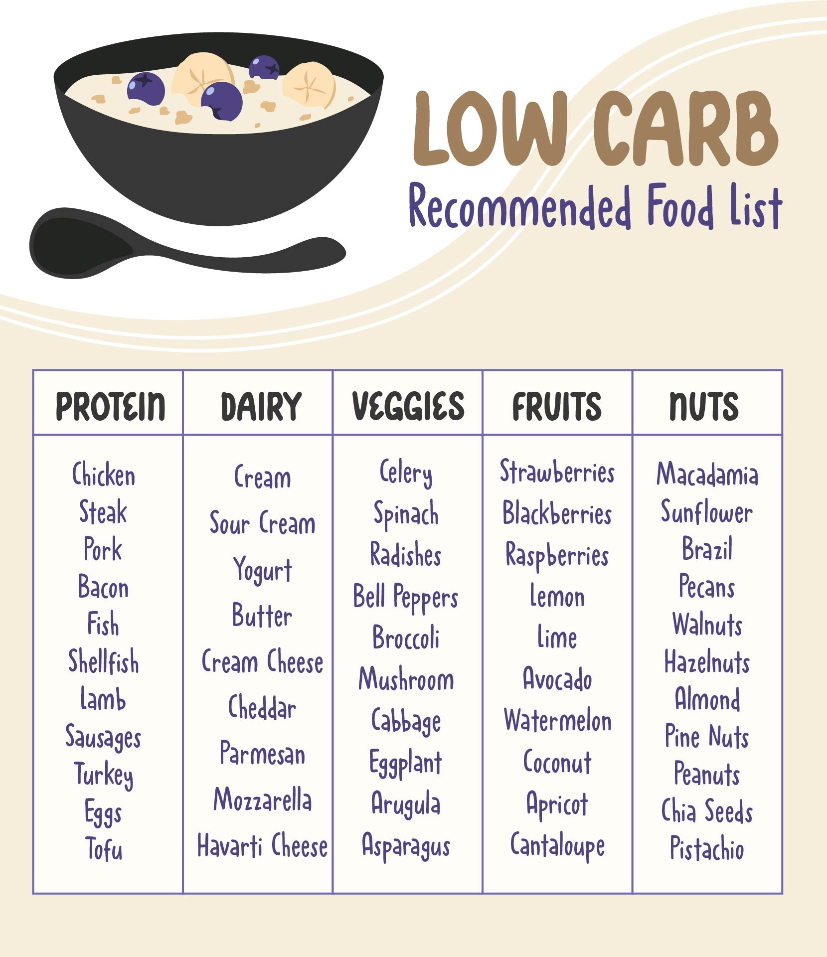 Carb Chart For Foods 19 Free PDF Printables Printablee