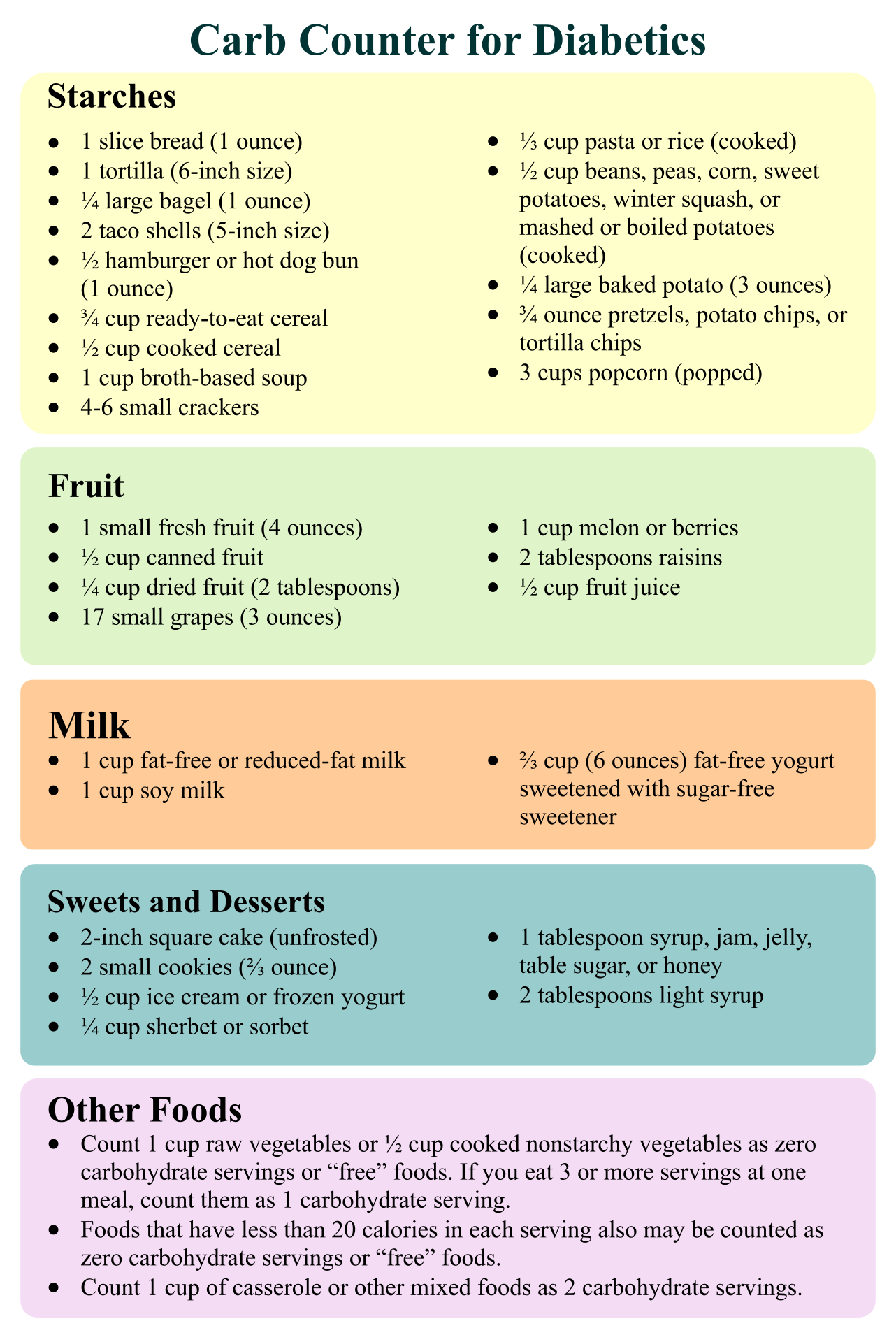 Carb Counting Chart Printable