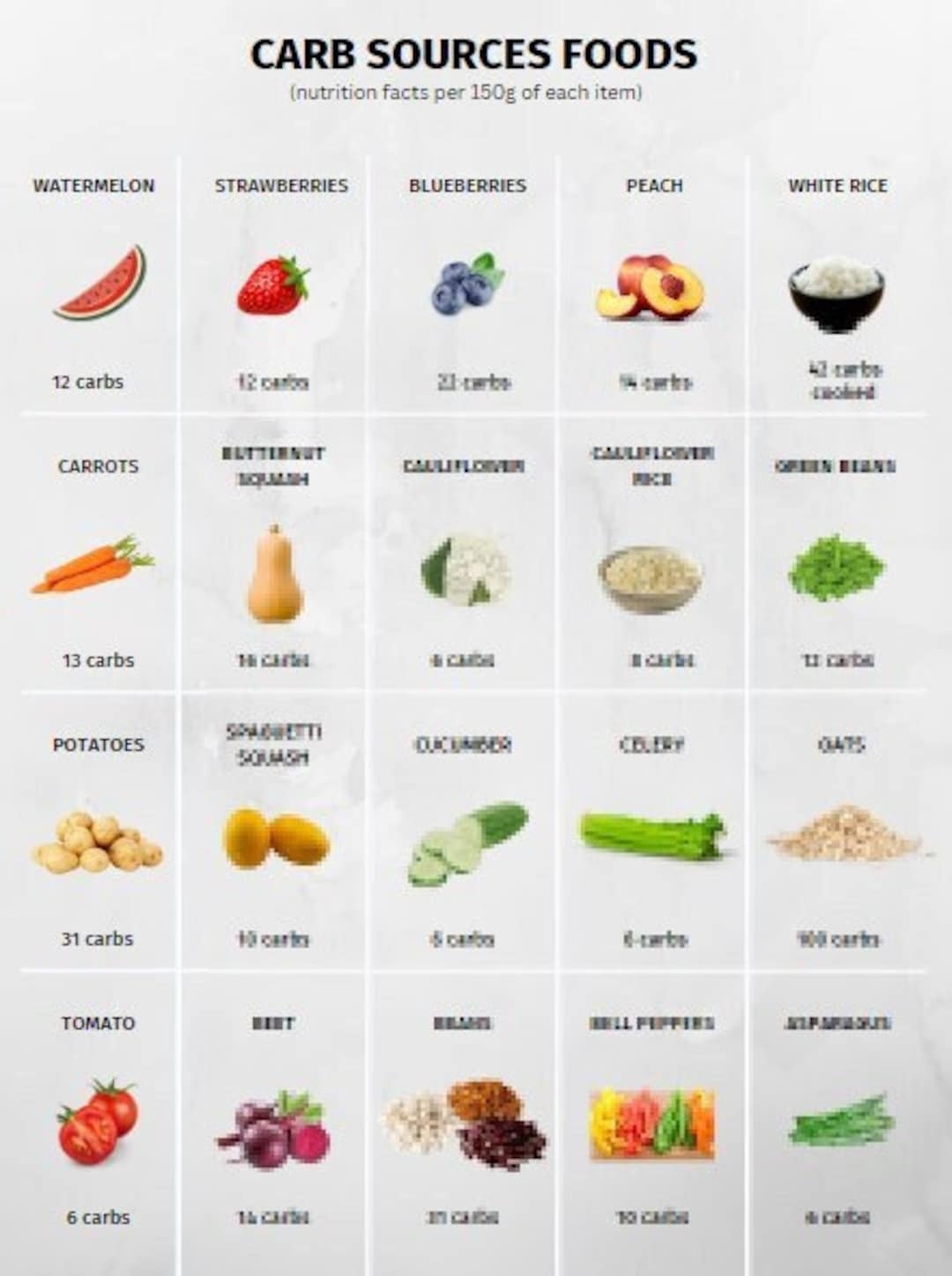 Carb Foods Reference Chart PRINTABLE INSTANT DOWNLOAD For A Healthy Eating Etsy