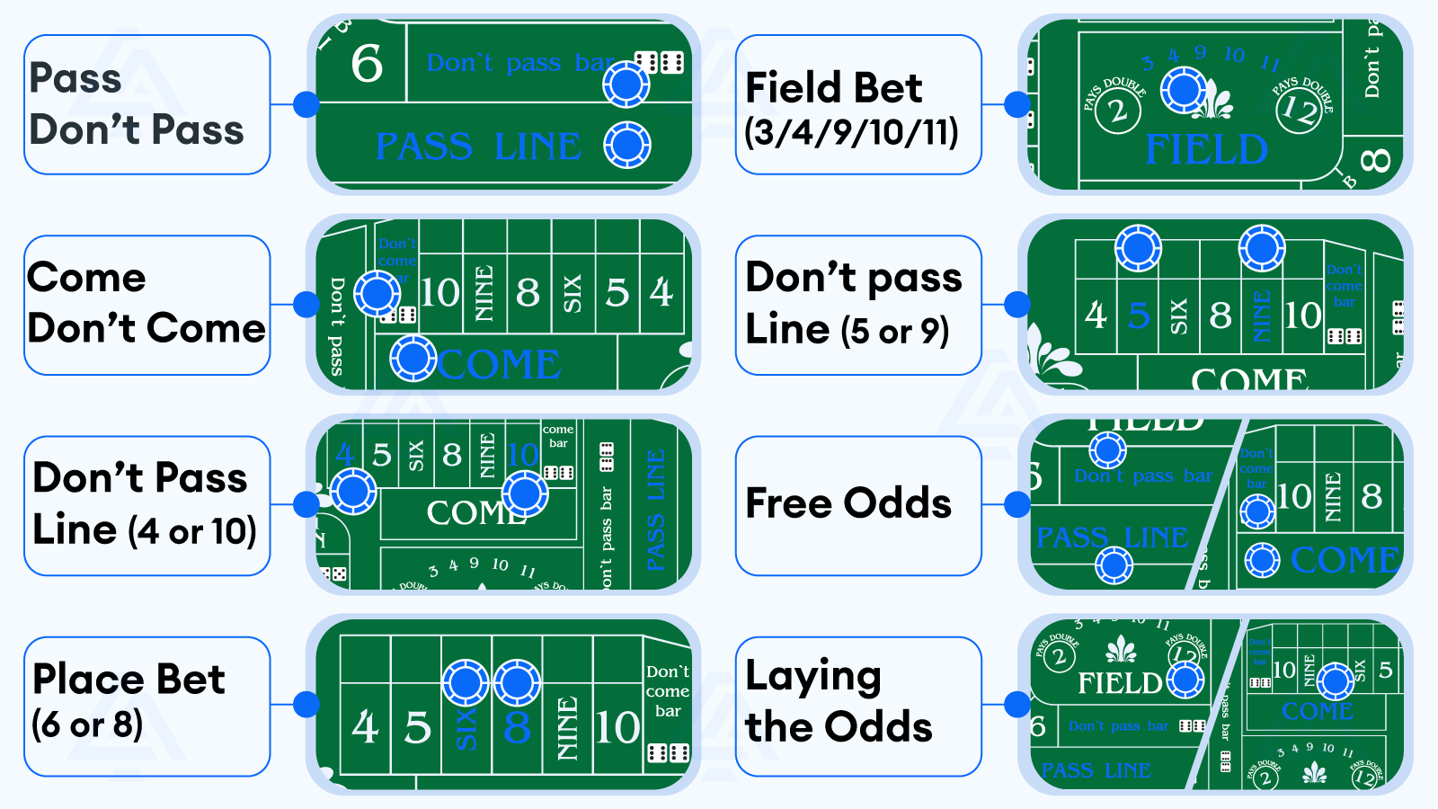 Craps Payout Chart Printable