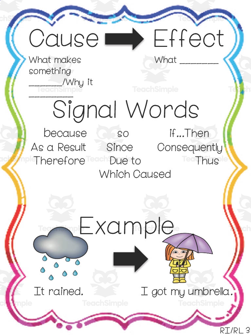 Cause And Effect Anchor Chart By Teach Simple Cause And Effect Anchor Chart By Teach Simple