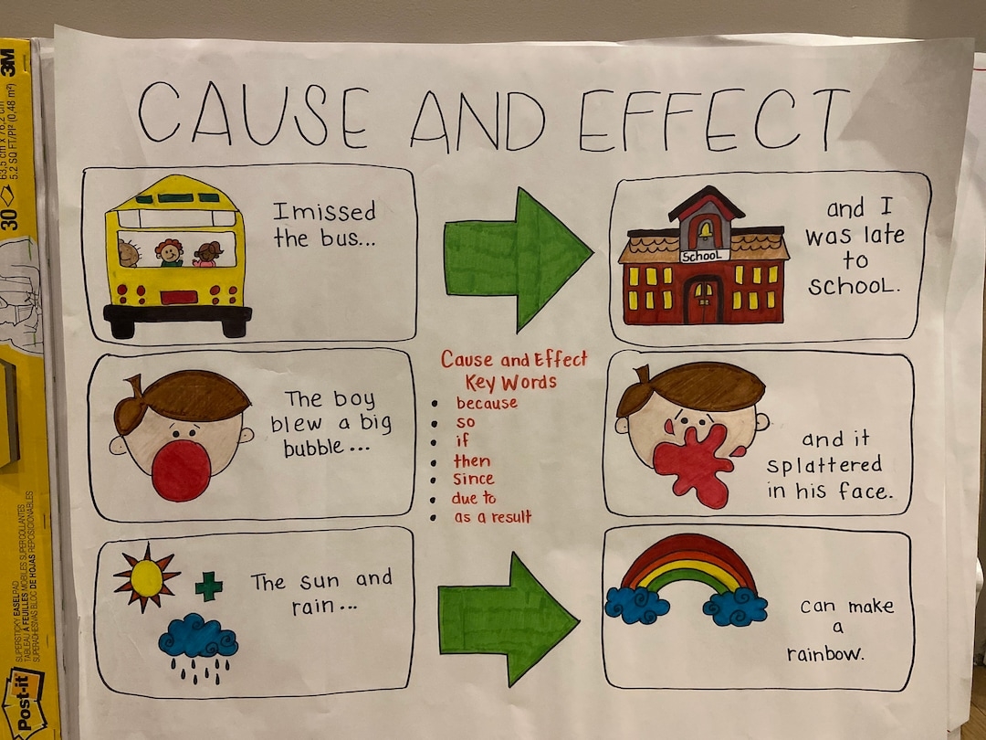 Cause And Effect Anchor Chart Etsy Israel Cause And Effect Anchor Chart Etsy Israel