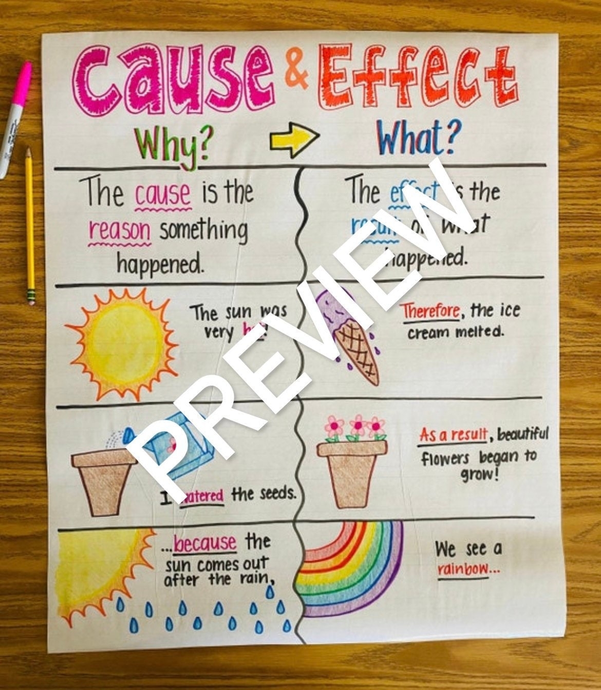 Cause And Effect Anchor Chart Etsy Cause And Effect Anchor Chart Etsy