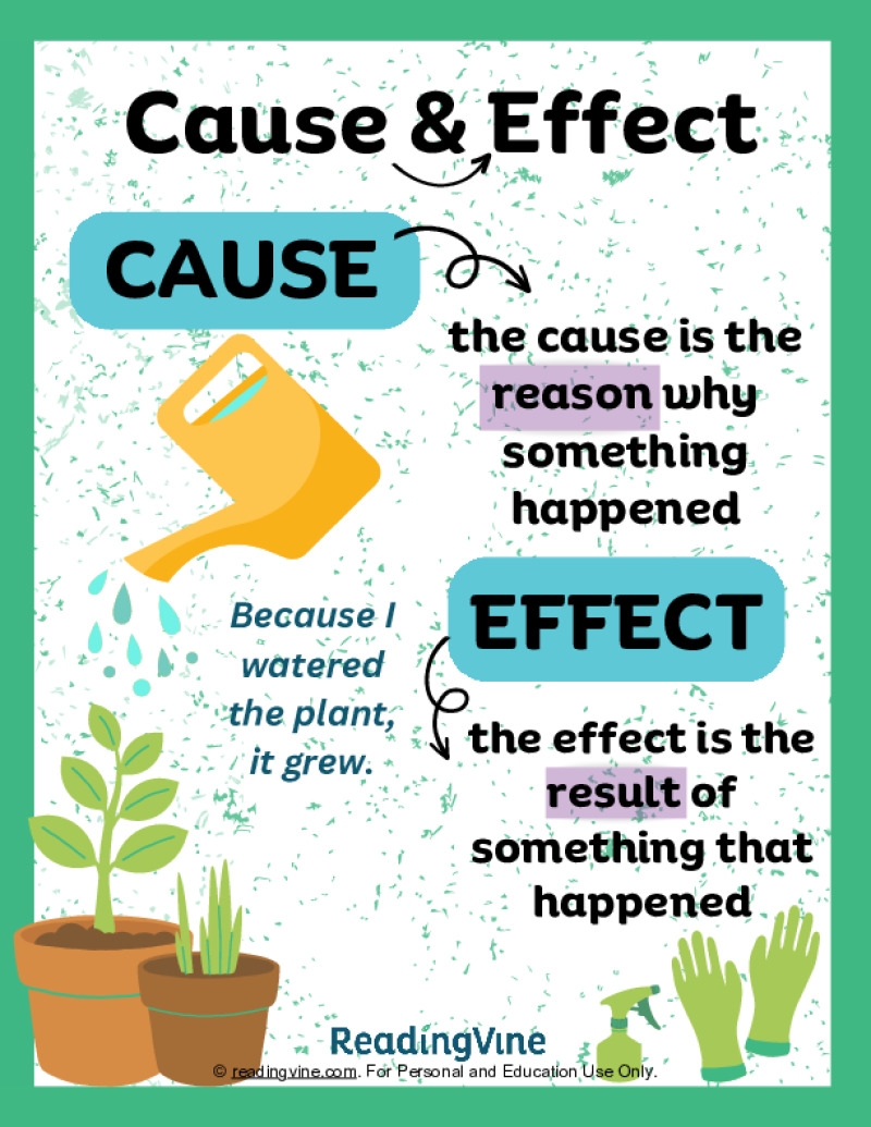 Cause And Effect Anchor Chart ReadingVine Cause And Effect Anchor Chart ReadingVine