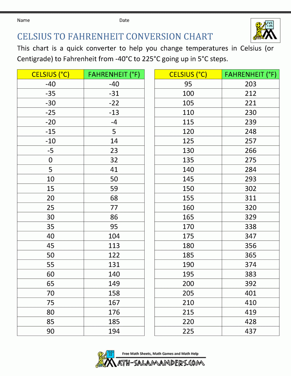 Free Printable Temperature Conversion Chart