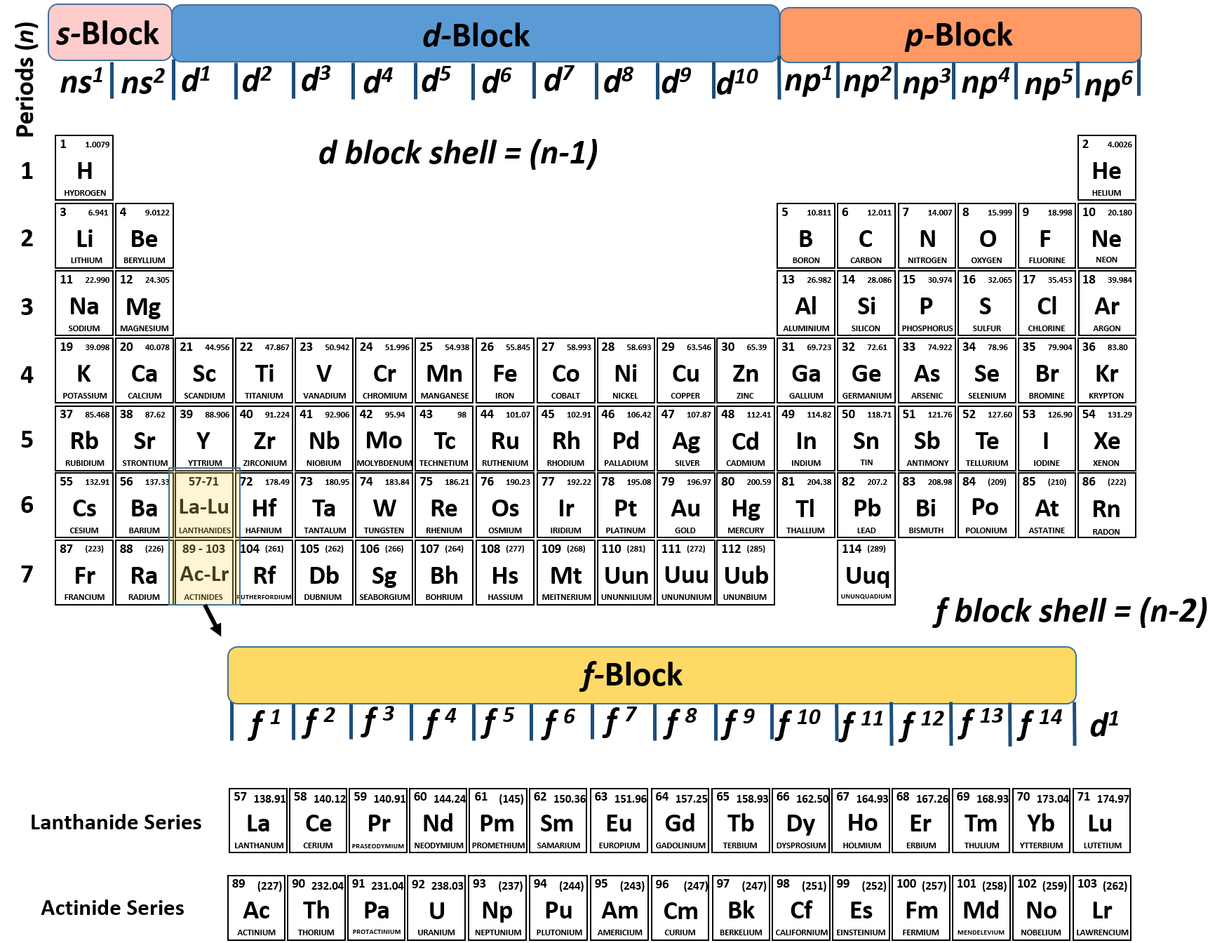CH104 Chapter 2 Atoms And The Periodic Table Chemistry