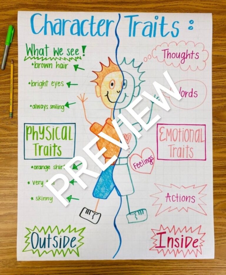 Character Traits Anchor Chart Etsy