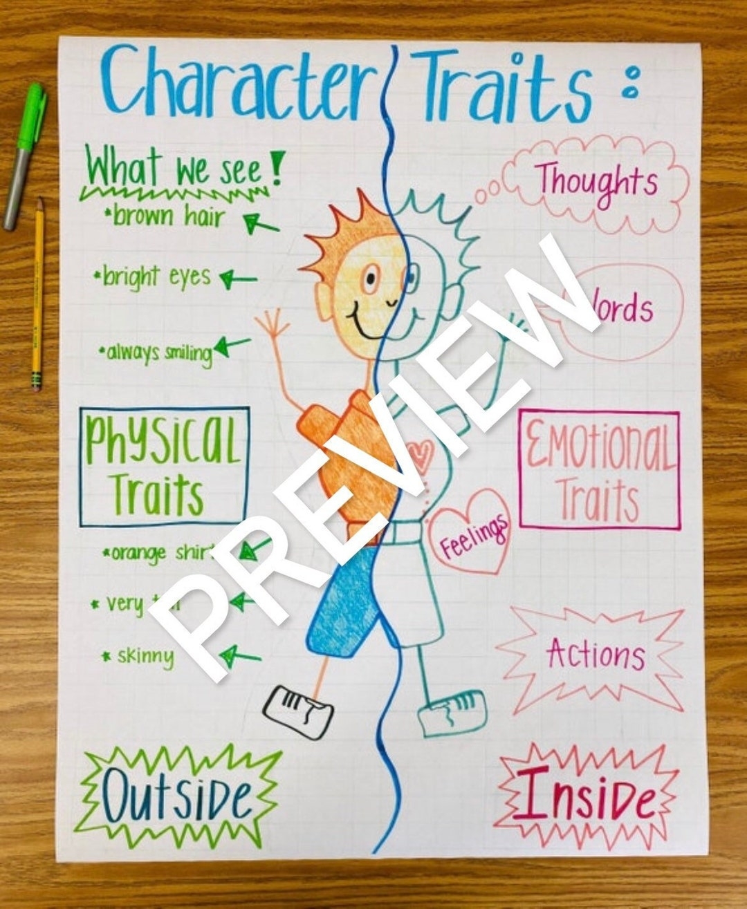 Character Traits Anchor Chart Etsy