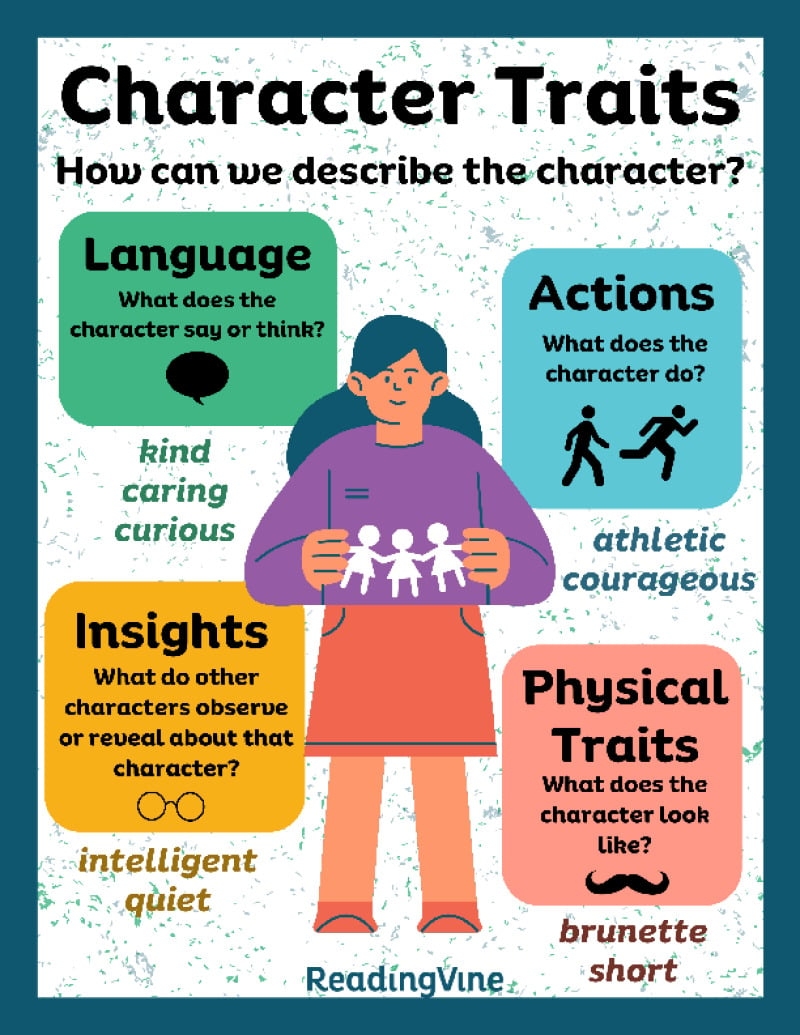 Character Traits Anchor Chart ReadingVine