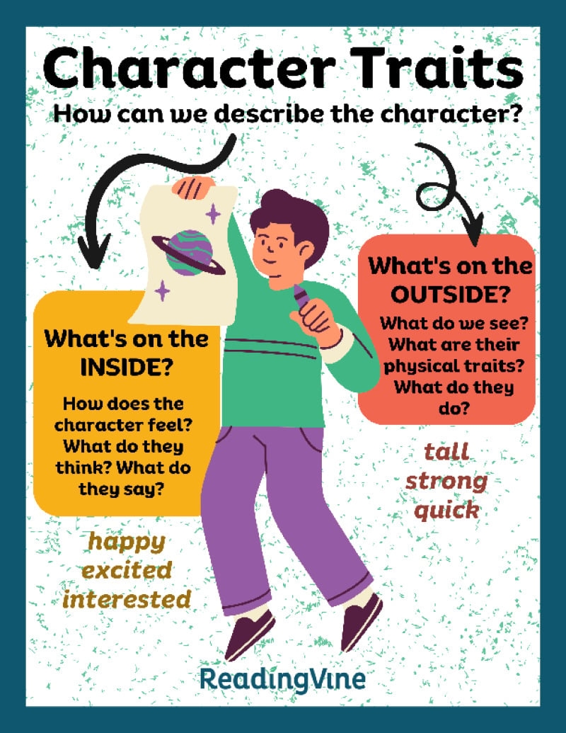 Character Traits Anchor Chart ReadingVine