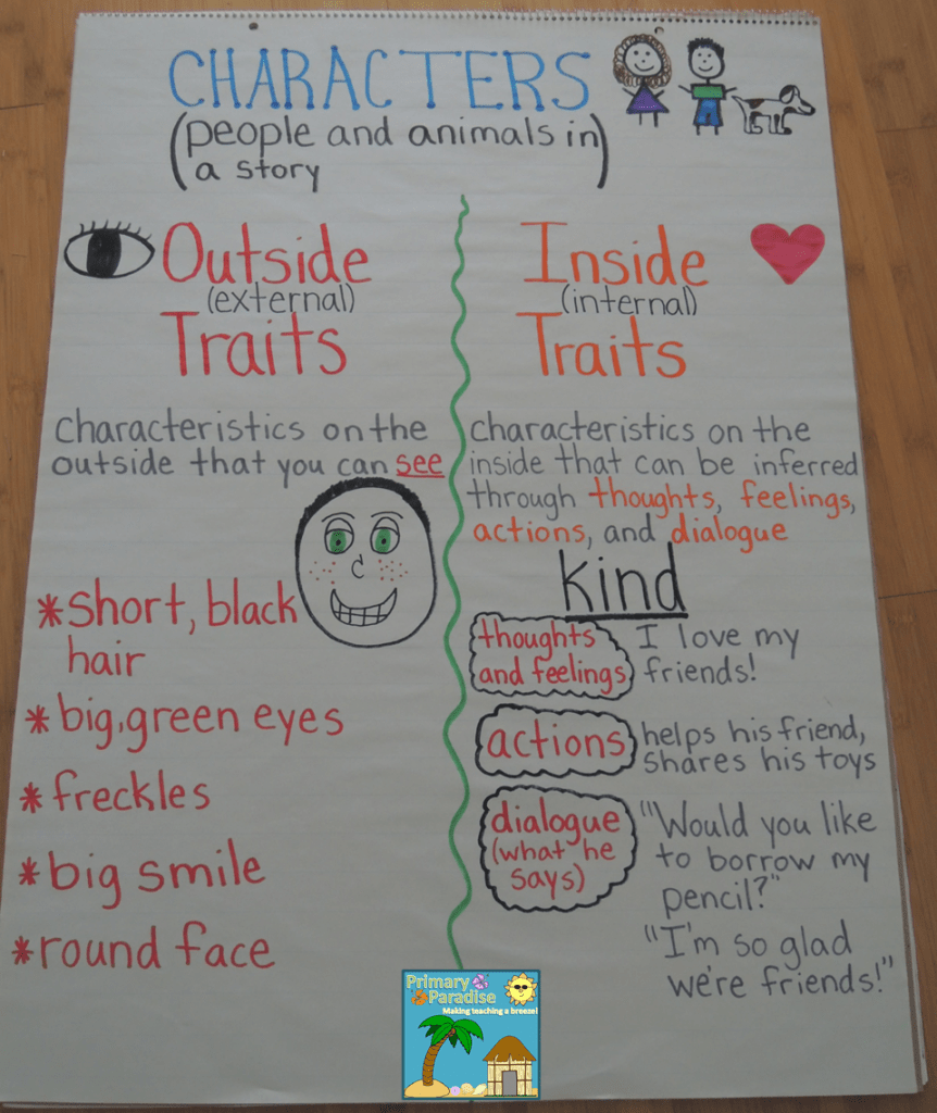 Printable Character Traits Anchor Chart