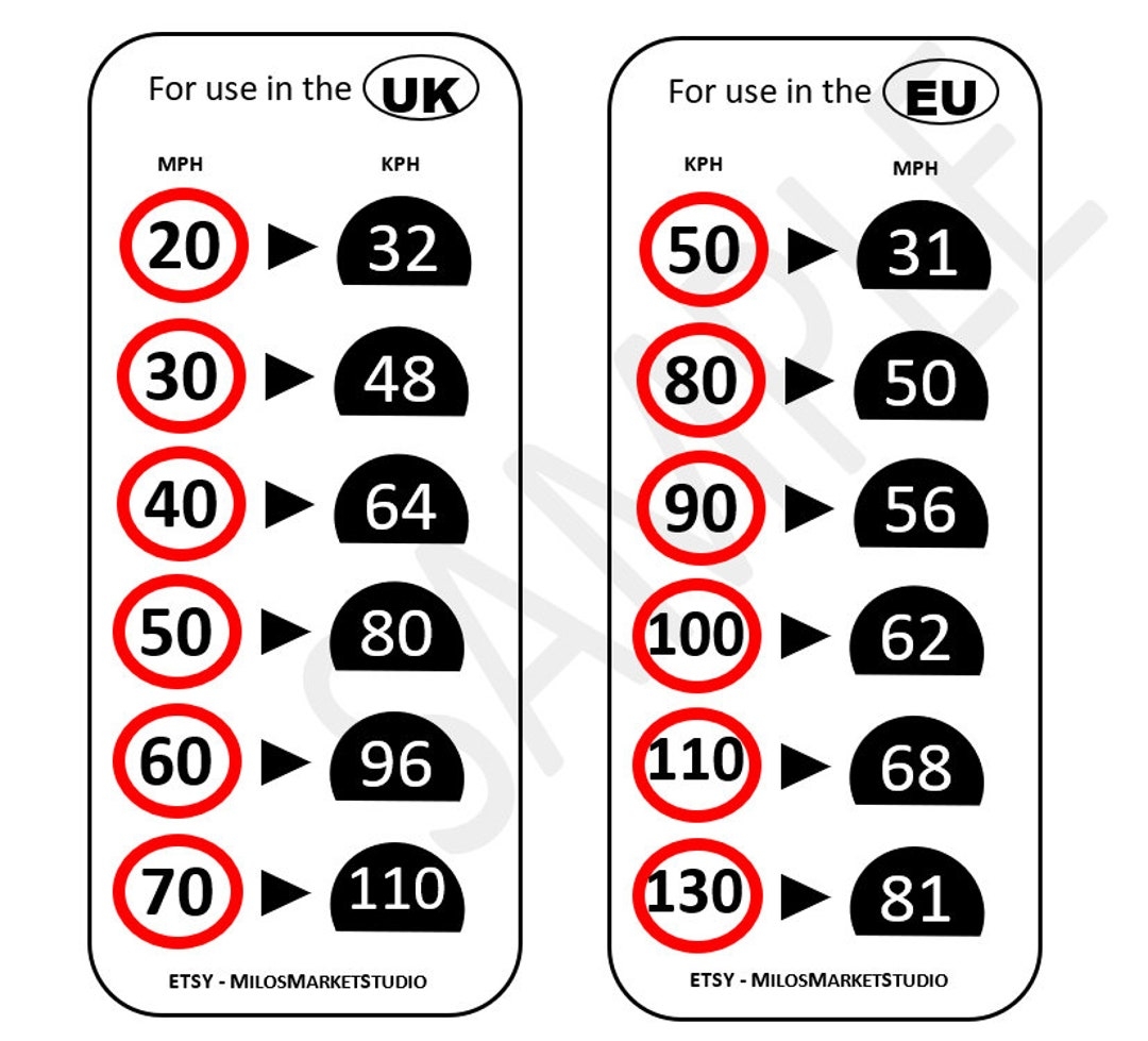 Chart Convert Mph Chart 70 Kph Mph Mph To Kph MPH To KM H Conversion