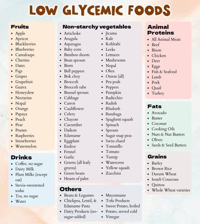Chart Diabetes Printable Glycemic Index Chart Free Printable Templates Diabetic Food