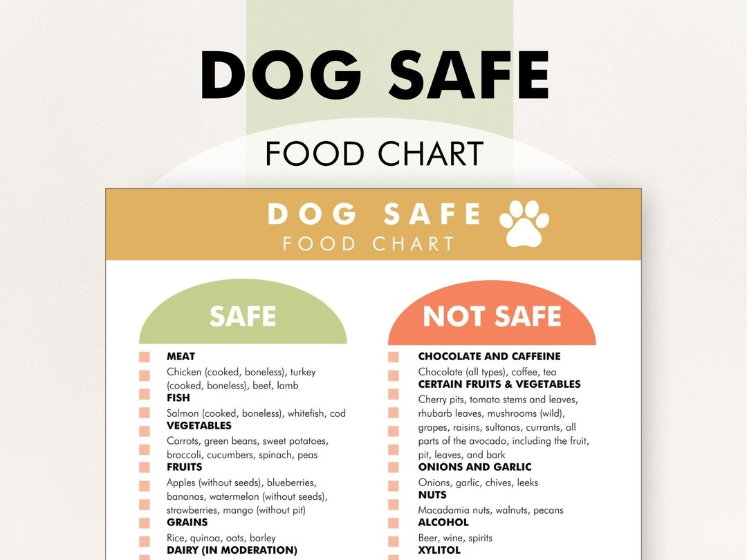 Chart Foods Safe For Puppies Unsafe Dog Food Chart Toxic Dog Food Chart Dog Food Cheat