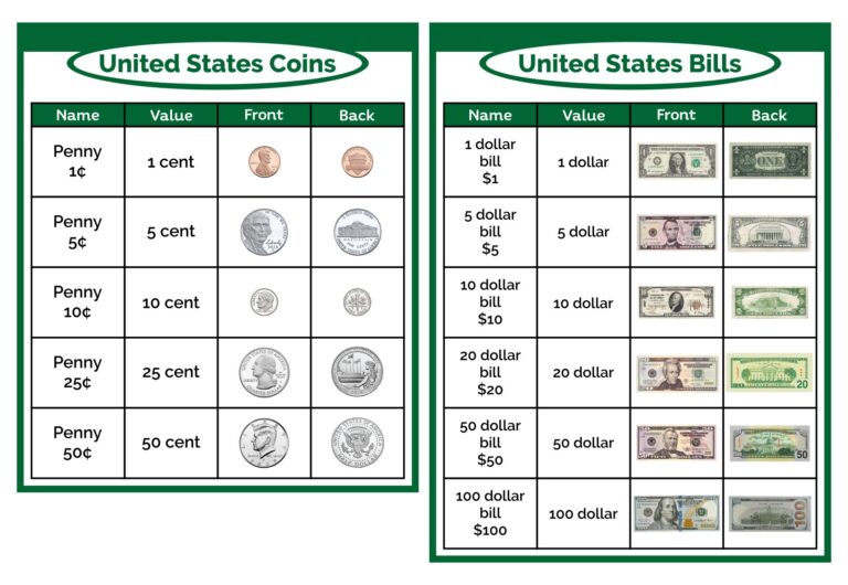 Chart Money Value 10 Free PDF Printables Printablee