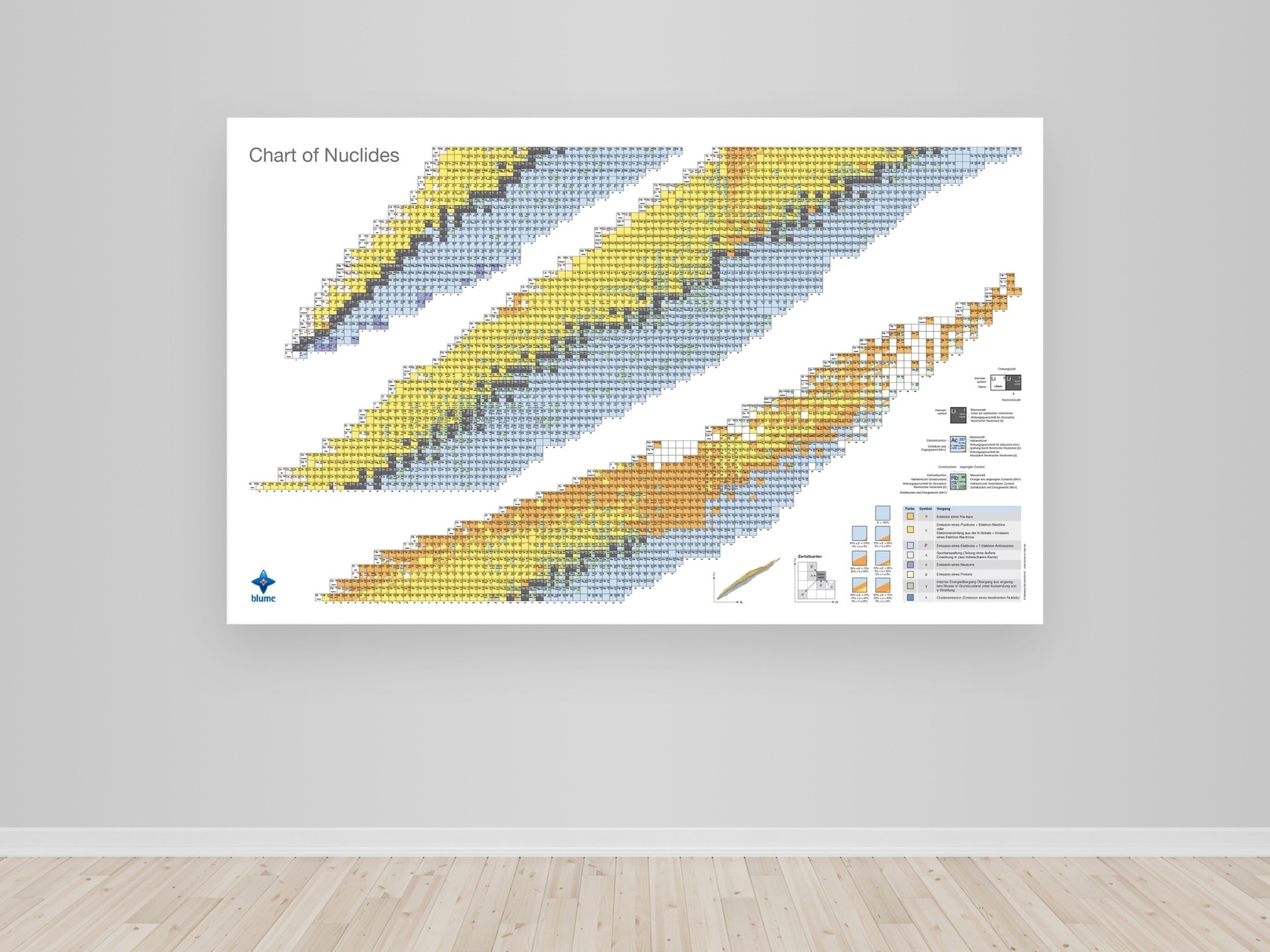 Chart Of Nuclides Poster 140 X 100 Cm full Version PHYWE Chart Of Nuclides Poster 140 X 100 Cm full Version PHYWE