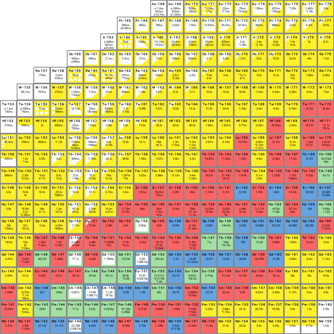 Chart Of The Nuclides 2014 Chart Of The Nuclides 2014