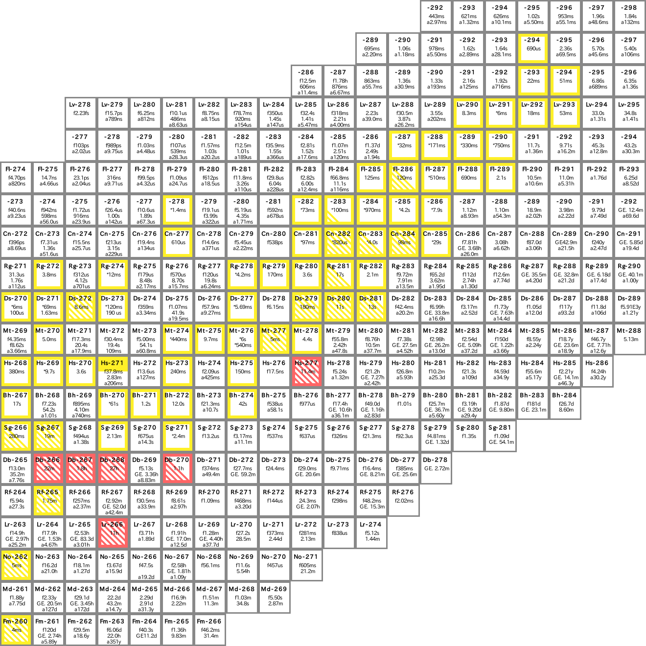 Chart Of The Nuclides 2014 Chart Of The Nuclides 2014