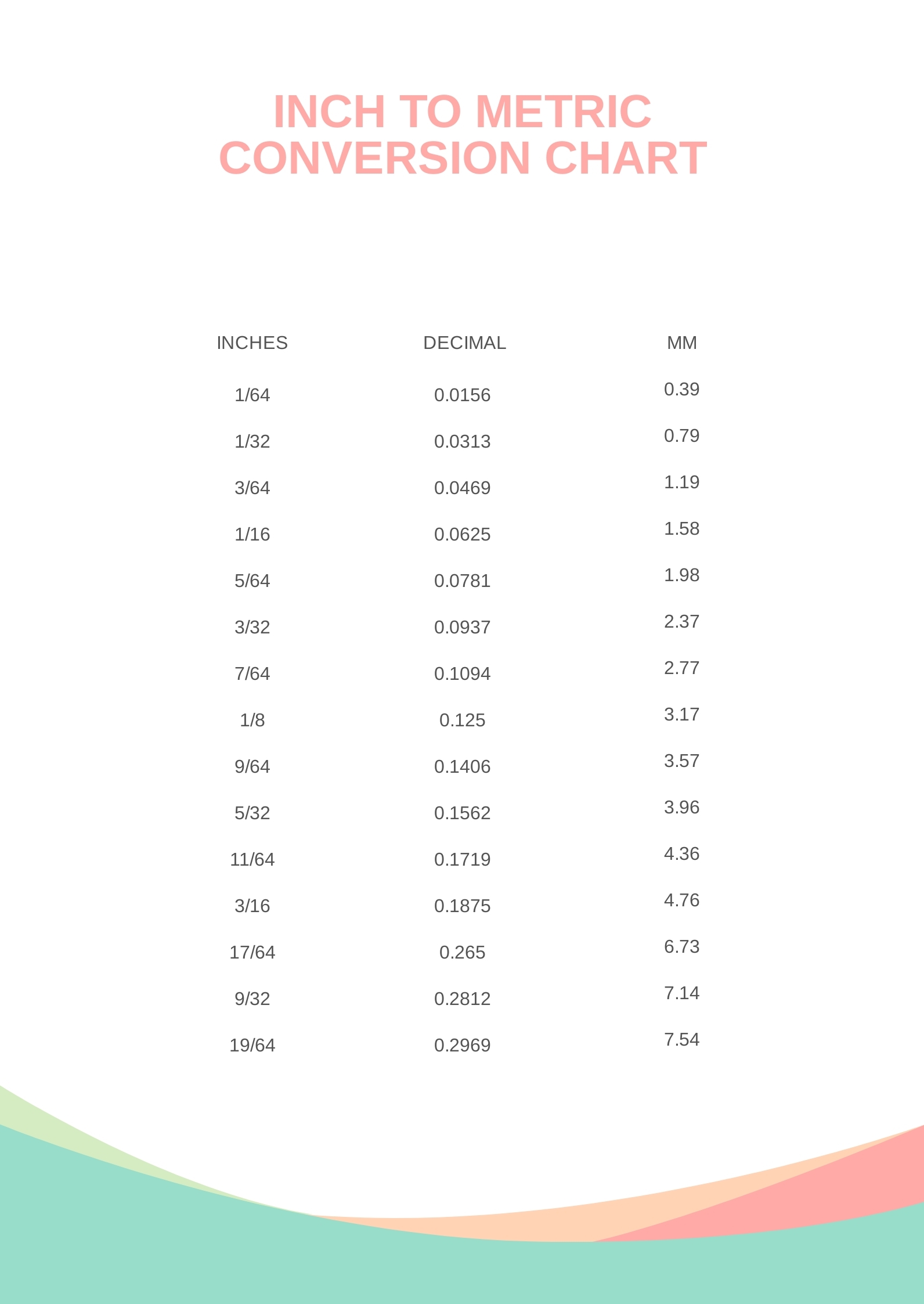 Chart Printable Inch Metric Equivalent 7477381 Metric To English Conversion Contact Point To Point Unit