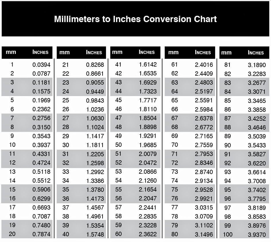 Meters To Feet Conversion Chart Printable