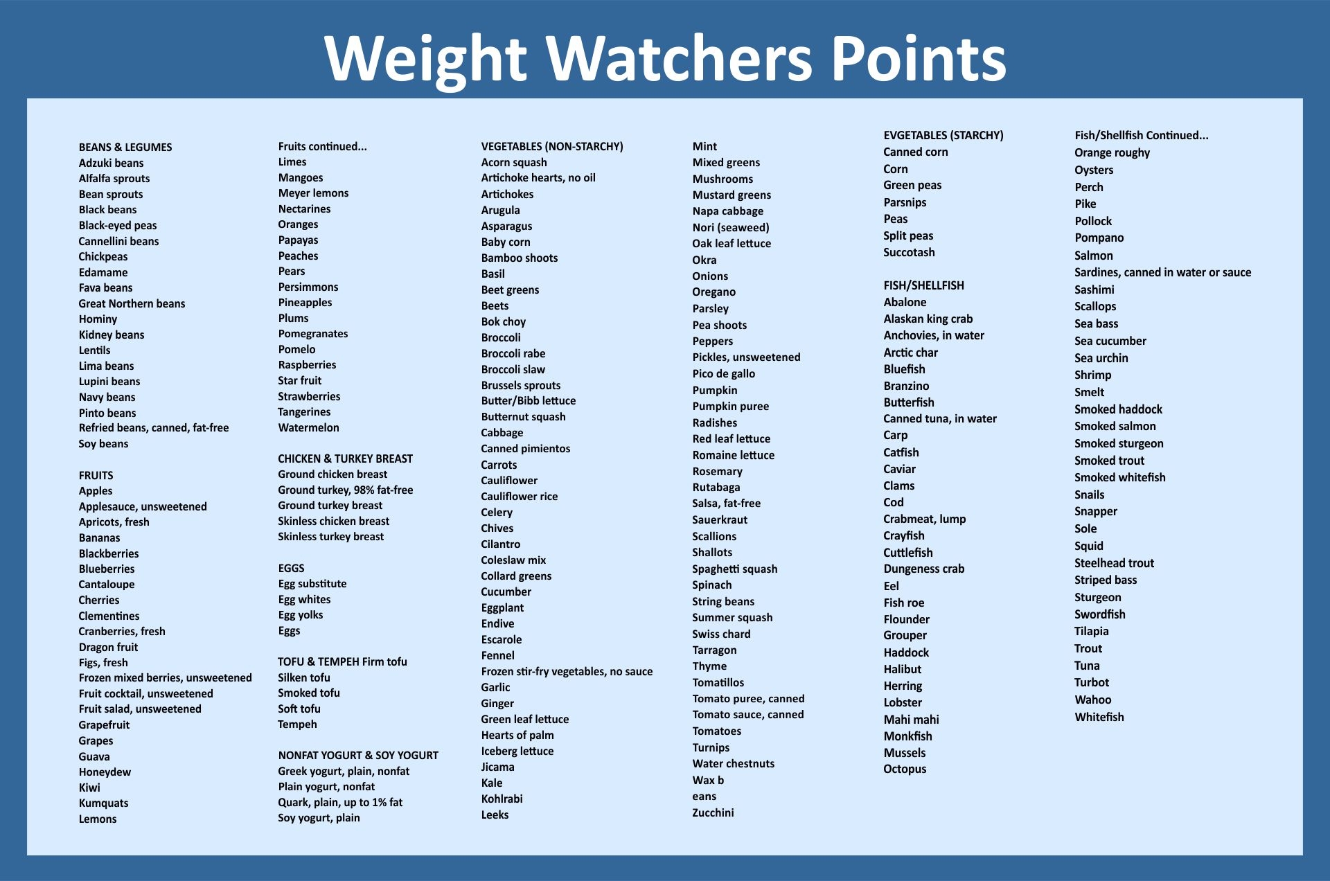 Free Weight Watchers Points Chart Printable
