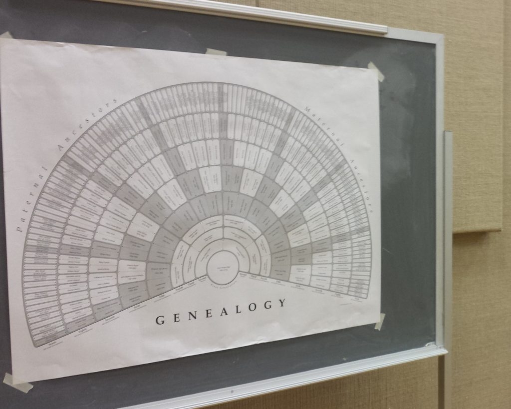 Charts For Family Reunions Family Locket