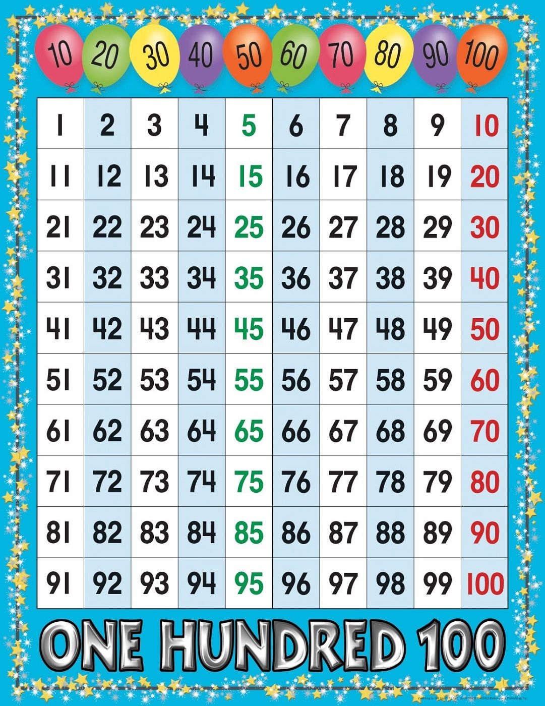 Number 1-100 Chart Printable