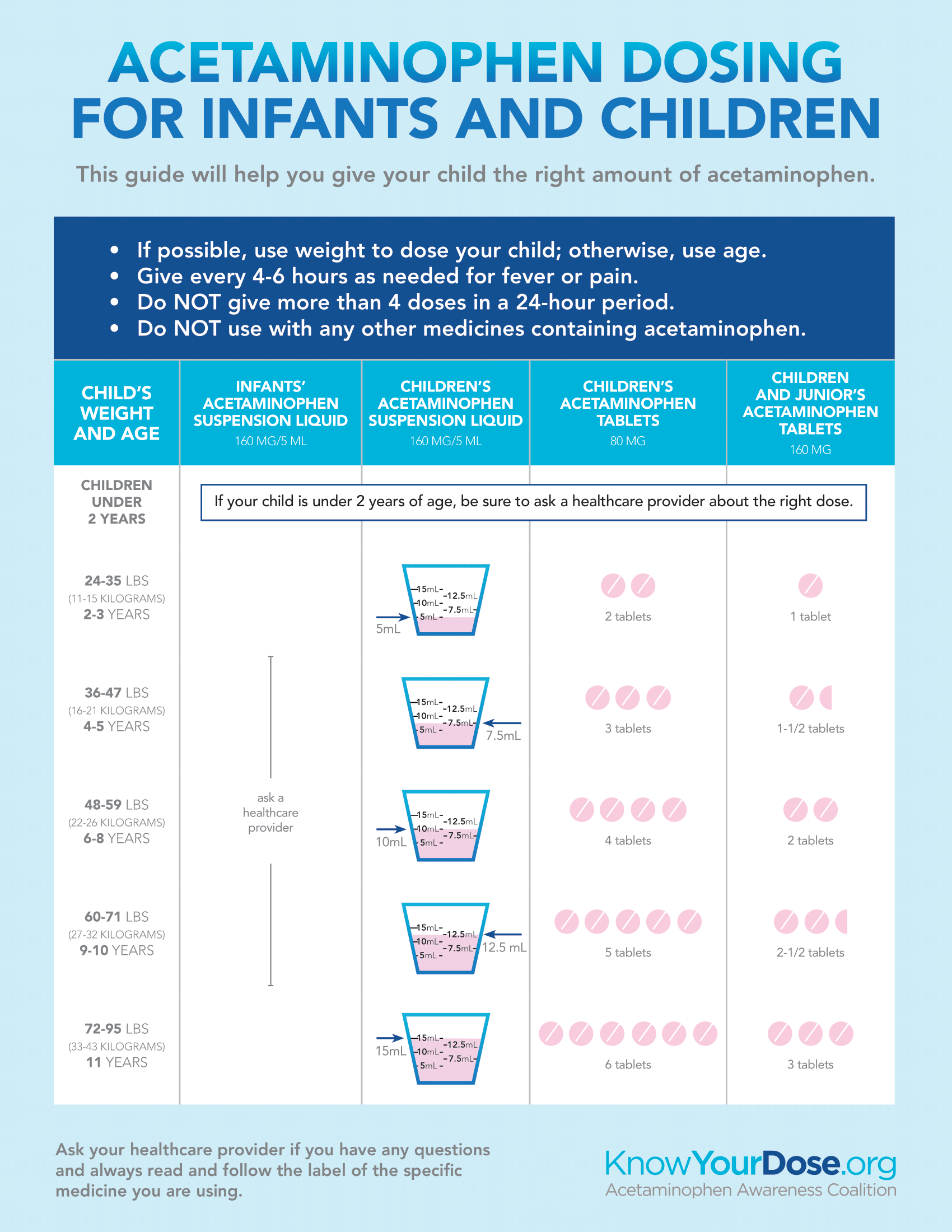 Children Acetaminophen Dosage Infant Acetaminophen Dosage Chart Know Your Dose Children Acetaminophen Dosage Infant Acetaminophen Dosage Chart Know Your Dose