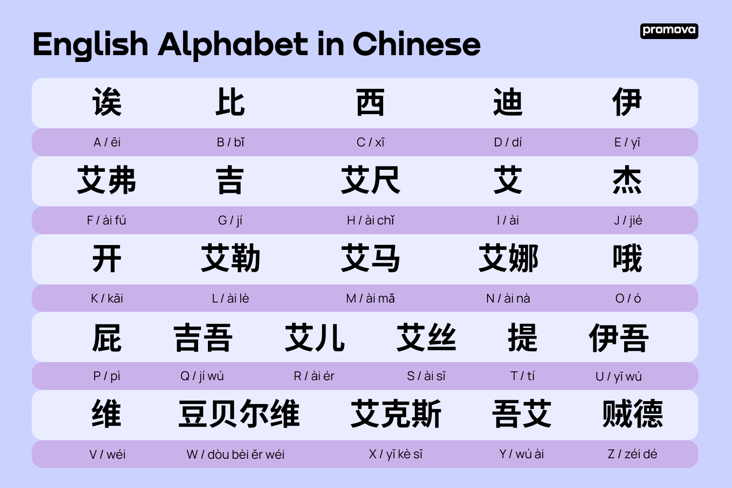 Chinese Alphabet Chinese Letters Symbols Pinyin Guide Promova Blog
