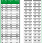 Choosing The Right Metal Gauge