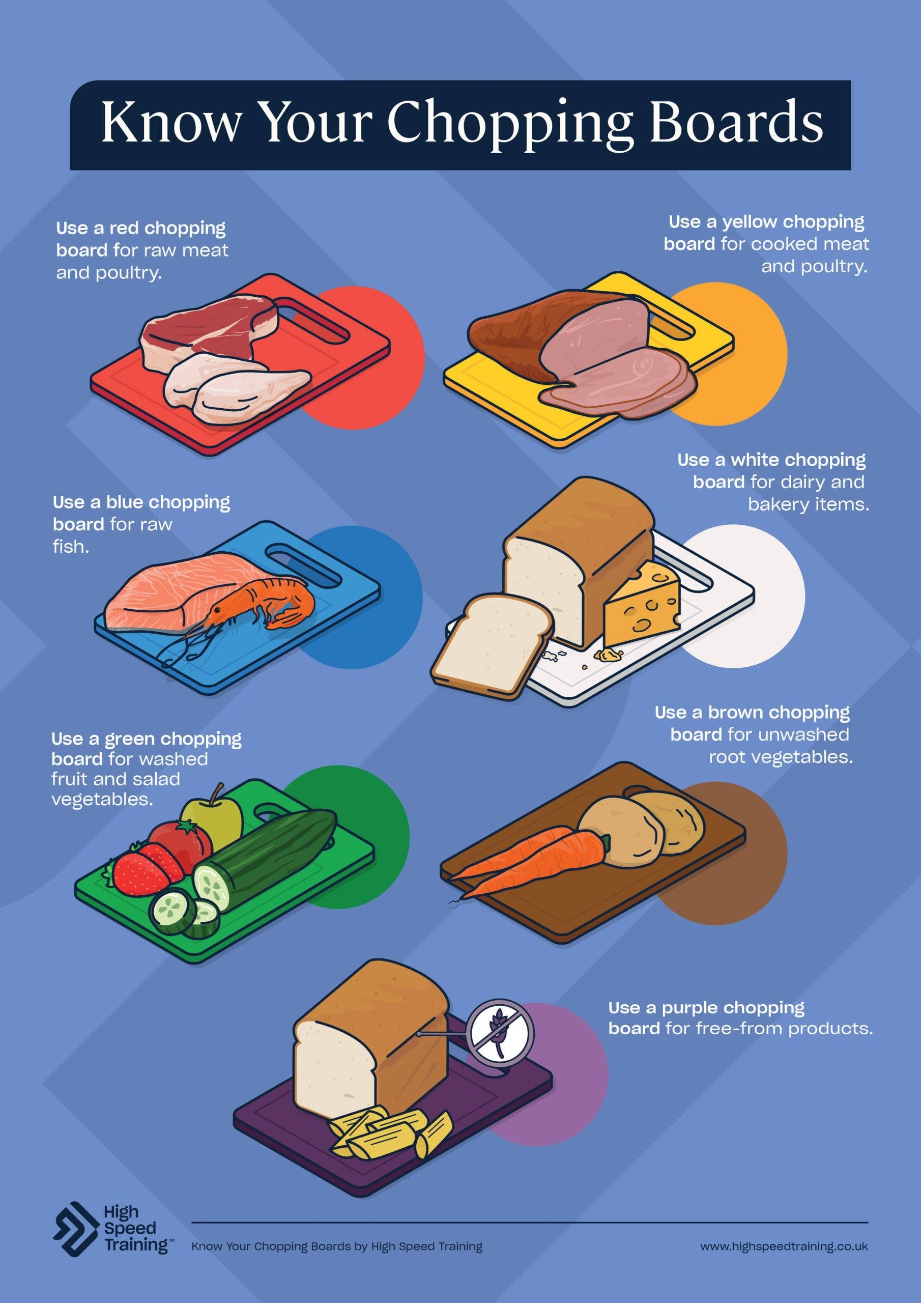 Chopping Board Colours For Food Safety Free Poster