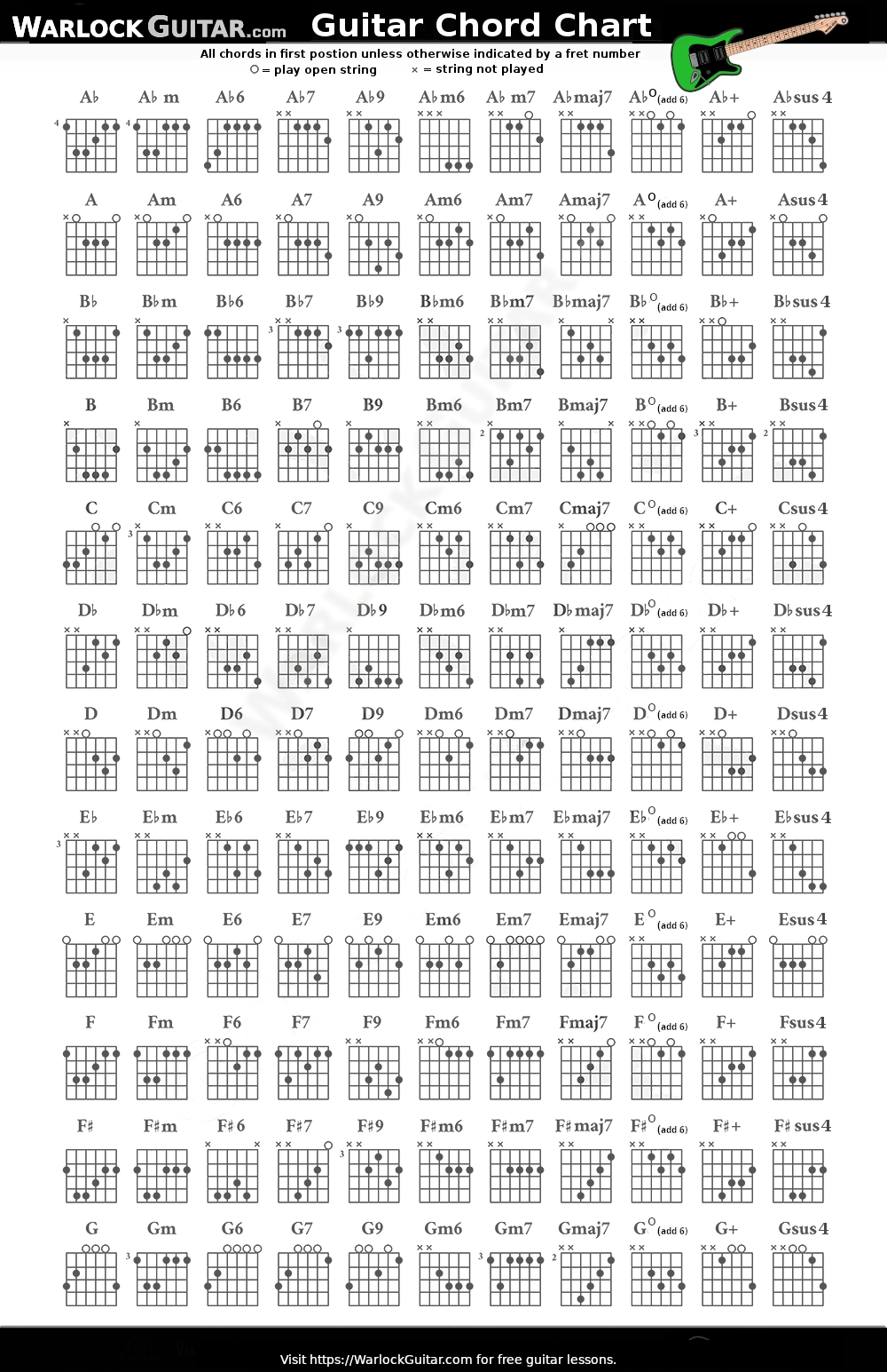 Power Chords Guitar Chart Printable