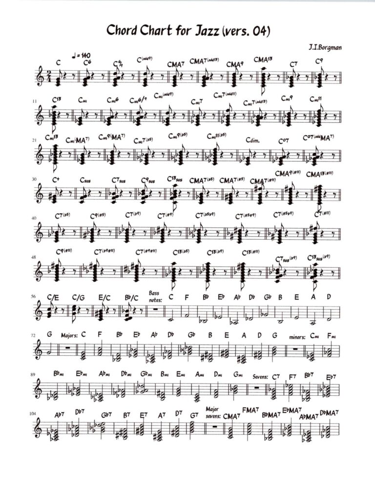 Chord Chart For Jazz Printable Chart By J I Borgman Etsy Israel